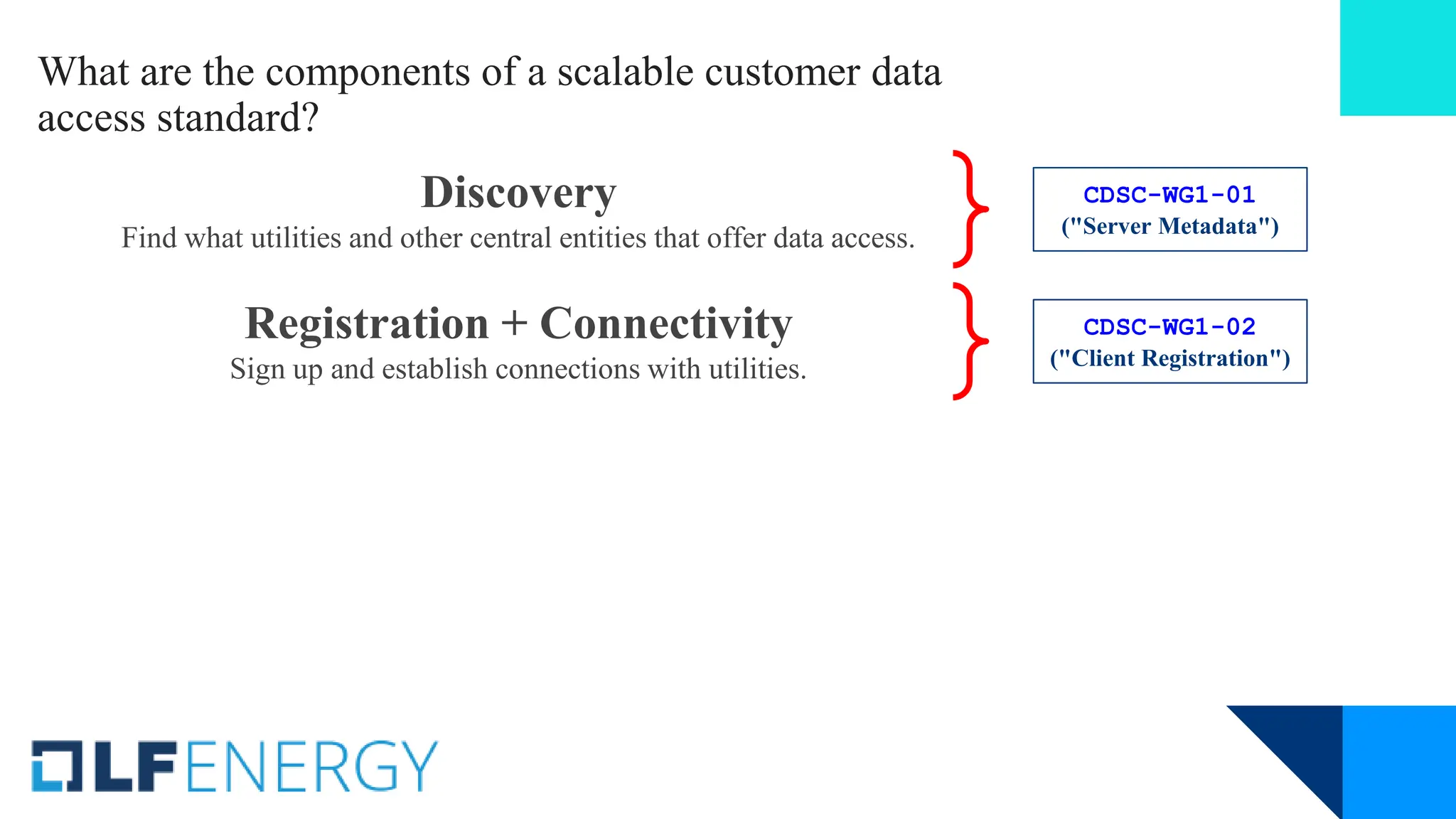 What are the components of a scalable customer data
access standard?
Discovery
Find what utilities and other central entities that offer data access.
Registration + Connectivity
Sign up and establish connections with utilities.
CDSC-WG1-01
("Server Metadata")
CDSC-WG1-02
("Client Registration")
 