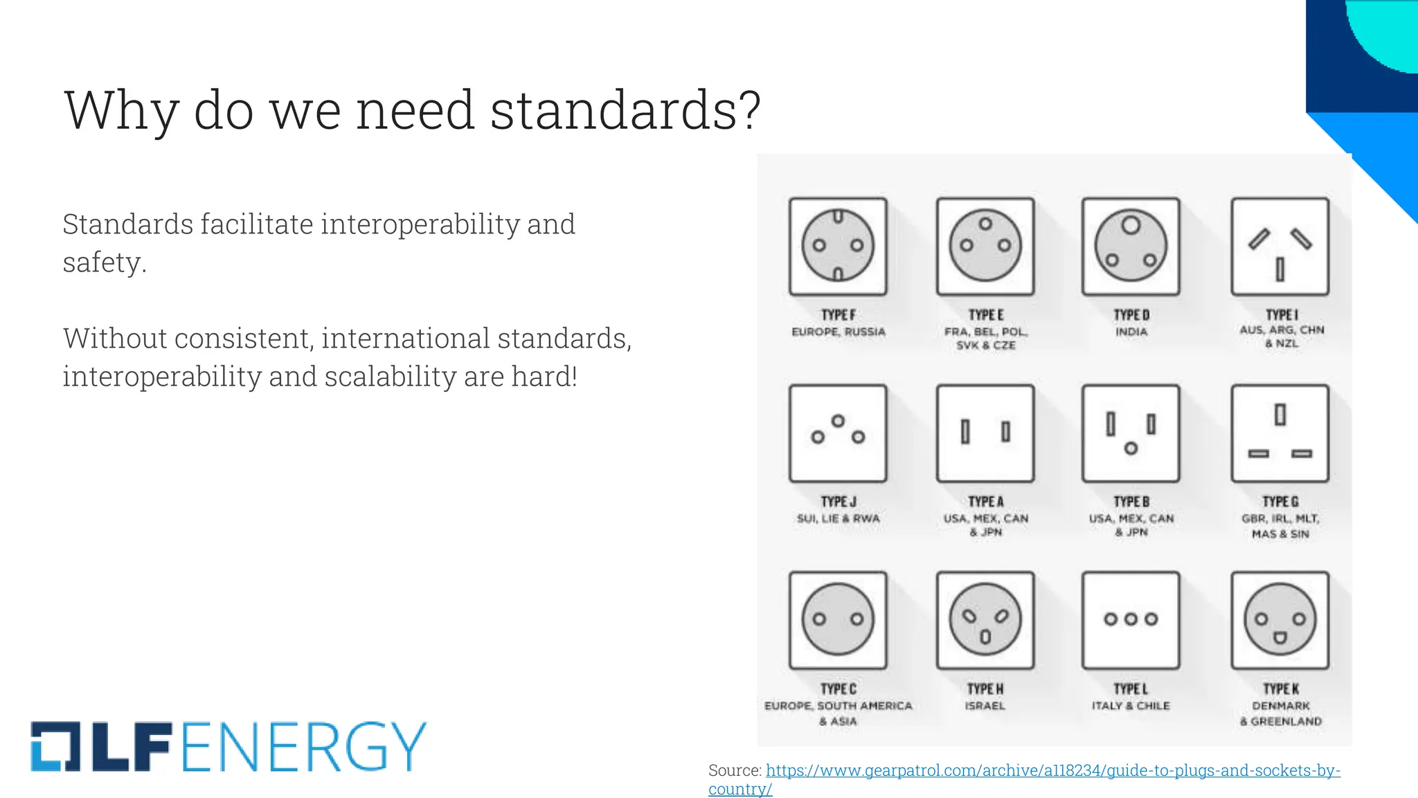 Why do we need standards?
Standards facilitate interoperability and
safety.
Without consistent, international standards,
interoperability and scalability are hard!
Source: https://www.gearpatrol.com/archive/a118234/guide-to-plugs-and-sockets-by-
country/
 