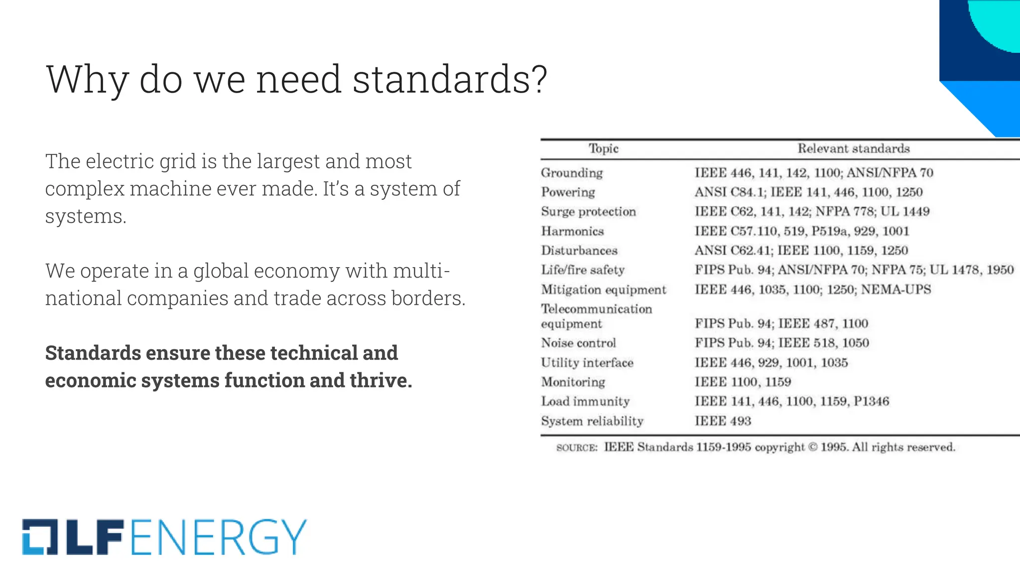 Why do we need standards?
The electric grid is the largest and most
complex machine ever made. It’s a system of
systems.
We operate in a global economy with multi-
national companies and trade across borders.
Standards ensure these technical and
economic systems function and thrive.
 