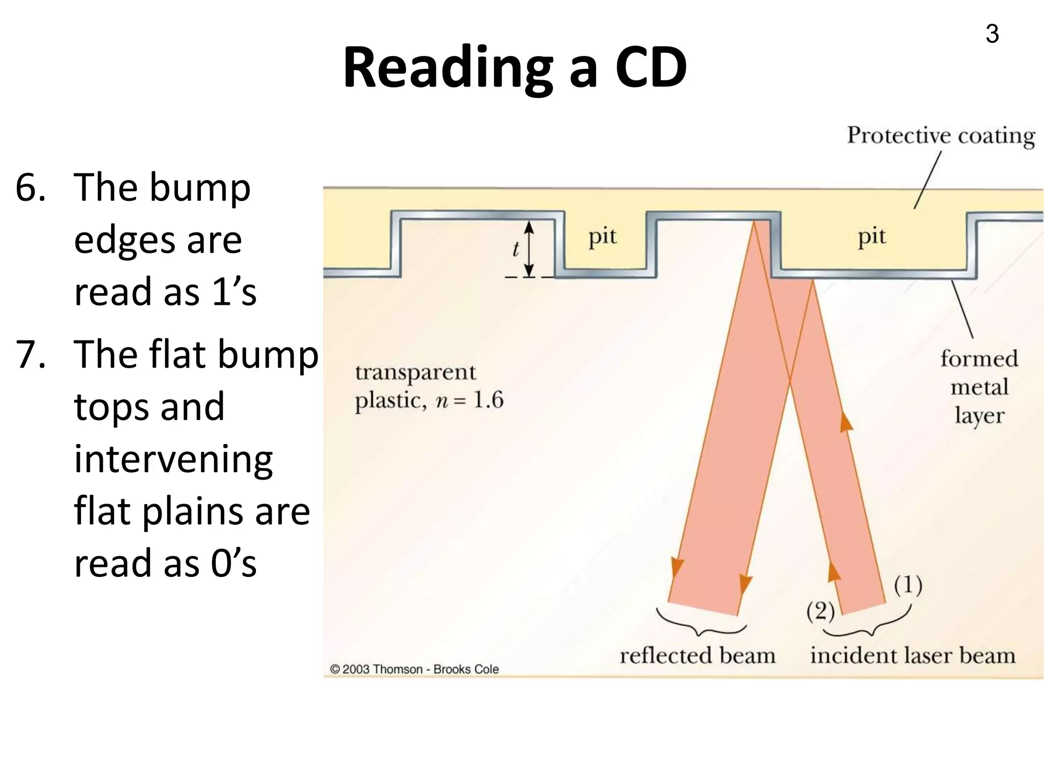 3
                     Reading a CD
6. The bump
   edges are
   read as 1’s
7. The flat bump
   tops and
   intervening
   flat plains are
   read as 0’s
 
