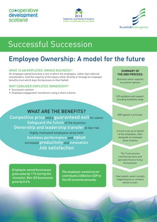 Learning Ownership Model Employee Ownership Models