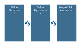 Value
Statemen
t
Leap-of-Faith
Assumption
Value
Hypothese
s
 
