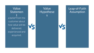 Value
Statemen
t
Leap-of-Faith
Assumption
Value
Hypothese
s
a belief from the
customer about
how value will be
delivered,
experienced and
acquired.
 