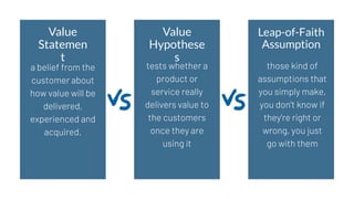 Value
Statemen
t
Leap-of-Faith
Assumption
Value
Hypothese
s
tests whether a
product or
service really
delivers value to
the customers
once they are
using it
those kind of
assumptions that
you simply make,
you don't know if
they're right or
wrong, you just
go with them
a belief from the
customer about
how value will be
delivered,
experienced and
acquired.
 