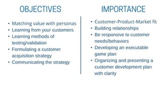 • Matching value with personas
• Learning from your customers
• Learning methods of
testing/validation
• Formulating a customer
acquisition strategy
• Communicating the strategy
• Customer-Product-Market fit
• Building relationships
• Be responsive to customer
needs/behaviors
• Developing an executable
game plan
• Organizing and presenting a
customer development plan
with clarity
 