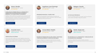 EN COMISIÓN
14
CDSF 2021
PROYECTO DE LEY - 45167
Establece criterios objetivos en la asignación de recursos por parte
del Estado provincial, correspondientes al “Plan INCLUIR” para los
distintos Municipios y Comunas, a ﬁn de asegurar la promoción en
forma equitativa de intervenciones barriales integrales en
poblaciones vulnerables.
Aimar, Nicolás
SE DECLARA DE INTERÉS PÚBLICO LA PROMOCIÓN Y
GENERACIÓN DE INTERVENCIONES INTEGRALES
BARRIALES Y DE POBLACIONES VULNERABLES
VER PROYECTO
MEDIA SANCIÓN
PROYECTO DE LEY - 43927
Internet, las redes sociales y los medios digitales proporcionan
importantes herramientas para el contacto humano a la vez que
suponen nuevos riesgos antes inexistentes. La violencia de género
también puede analizarse a la luz de estas formas actuales de
relación.
Arcando Cesira
CIBERVIOLENCIA DE GÉNERO
VER PROYECTO
EN COMISIÓN
PROYECTO DE LEY - 43105
Programa de capacitación, asesoramiento y enseñanza de
herramientas de gestión internas, destinado a todos los dueños
de PYMES de la Provincia de Santa Fe.
Argañaraz, Juan Domingo
PROGRAMA PROVINCIAL "DUEÑO PYME"
VER PROYECTO
EN COMISIÓN
PROYECTO DE LEY - 45073
Proyecto trabajado con empresarios gastronómicos para que
cuenten con la ayuda de la Provincia para preservar su historia y
cultura, como raíces de nuestra sociedad.
Armas Belavi, Natalia
REGIMEN DE PROMOCIÓN DE CAFÉS, BARES, CONFITERÍAS
Y EDIFICIOS HISTÓRICOS Y ARTÍSTICOS NOTABLES
VER PROYECTO
EN COMISIÓN
PROYECTO DE LEY - 40391
Inicio de asambleas públicas para lograr una ley provincial de
salud, desde el paradigma integral de cuidados.
Balagué, Claudia
LEY DE SALUD PROVINCIAL
VER PROYECTO
MEDIA SANCIÓN
PROYECTO DE LEY - 42057
Pensamos y elaboramos acciones dirigidas a jóvenes y
adolescentes para la concientización y prevención de la violencia en
los noviazgos.
Basile, Sergio José
DÍA PROVINCIAL DE LA PREVENCIÓN Y VISIBILIZACIÓN DE
LA VIOLENCIA EN EL NOVIAZGO
VER PROYECTO
 