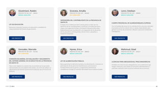 20
CDSF 2021
MEDIA SANCIÓN
PROYECTO DE LEY - 38491
Reconoce el derecho humano a la educación y establece la
responsabilidad del Estado de garantizarlo.
Giustiniani, Rubén
LEY DE EDUCACIÓN
VER PROYECTO
EN COMISIÓN
PROYECTO DE LEY - 43183
Tiene como objetivo la creación de una comisión en la que estén
representados los tres poderes del estado, con el ﬁn de realizar un
seguimiento del Sistema General de Acueductos de la Provincia de
Santa Fe.
Gonzalez, Marcelo
COMISIÓN BICAMERAL DE EVALUACIÓN Y SEGUIMIENTO
DEL SISTEMA GENERAL DE ACUEDUCTOS DE LA PROVINCIA
DE SANTA FE
VER PROYECTO
EN COMISIÓN
PROYECTO DE LEY - 45442
El objeto de la Defensoría del Contribuyente es velar por los
derechos de los contribuyentes y promover a la reducción de la
carga y las exigencias ﬁscales y la presión tributaria sobre ellos.
Especialmente, por la protección y el resguardo de los derechos
de los pequeños contribuyentes y de las micro, pequeñas y
medianas empresas.
Granata, Amalia
DEFENSORÍA DEL CONTRIBUYENTE EN LA PROVINCIA DE
SANTA FE
VER PROYECTO
MEDIA SANCIÓN
PROYECTO DE LEY - 38832
Busca garantizar el derecho humano a la alimentación, incorpora la
participación de las personas beneﬁciarias y promueve el
fortalecimiento de las pymes y cooperativas alimentarias
santafesinas al dirigir la inversión del estado hacia compras locales.
Hynes, Erica
LEY DE ALIMENTACIÓN PÚBLICA
VER PROYECTO
MEDIA SANCIÓN
PROYECTO DE LEY - 39405
Con la ﬁnalidad de actuar en la custodia de los recursos naturales,
el proyecto prevé la creación de un cuerpo especializado para
generar acciones de prevención, difusión, educación ambiental e
investigación.
Lenci, Esteban
CUERPO PROVINCIAL DE GUARDAPARQUES (CUPROG)
VER PROYECTO
MEDIA SANCIÓN
PROYECTO DE LEY - 44251
Establece las licencias para abogados/as, procuradores/as que
tengan matrícula y que actúen en procesos administrativos o
judiciales radicados ante la justicia ordinaria de la provincia.
Mahmud, Gisel
LICENCIAS PARA ABOGADOS/AS, PROCURADORES/AS
VER PROYECTO
 