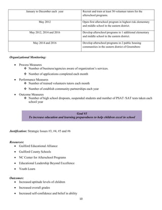 January to December each year                    Recruit and train at least 50 volunteer tutors for the
                                                              afterschool programs.

                       May 2012                               Open first afterschool program in highest risk elementary
                                                              and middle school in the eastern district.

               May 2012, 2014 and 2016                        Develop afterschool programs in 1 additional elementary
                                                              and middle school in the eastern district.

                  May 2014 and 2016                           Develop afterschool programs in 2 public housing
                                                              communities in the eastern district of Greensboro


Organizational Monitoring:

      Process Measures
           Number of business/agencies aware of organization’s services.
            Number of applications completed each month
      Performance Measures
            Number of trained volunteers tutors each month
            Number of establish community partnerships each year
      Outcome Measures
           Number of high school dropouts, suspended students and number of PSAT /SAT tests taken each
             school year


                                                  Goal #3
               To increase education and learning preparedness to help children excel in school



Justification: Strategic Issues #3, #4, #5 and #6


Resources:
    Guilford Educational Alliance
      Guilford County Schools
      NC Center for Afterschool Programs
      Educational Leadership Beyond Excellence
      Youth Learn

Outcomes:
    Increased aptitude levels of children
      Increased overall grades
      Increased self-confidence and belief in ability
                                                         10
 