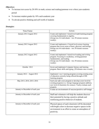 Objectives:
    To increase test scores by 20-30% in math, science and reading/grammar over a three year academic
       period
      To increase student grades by 10% each academic year
      To elevate positive thinking and self-worth of students


Strategies:

                       Time Frame                                                  Actions
                 January 2012 August 2012                Create and implement 3 tiered level math learning program
                                                         covering fundamentals to algebra.
                                                         (Group size 4-6 individuals – two 30 minute sessions
                                                         weekly)

                 January 2012 August 2012                Create and implement a 2 tiered level science learning
                                                         program that covers areas of basic, physical, and biology.
                                                         (Group size 4-6 individuals – two 30 minute sessions
                                                         weekly)

                 January 2012 August 2012                Create and implement 3 tiered level reading and writing
                                                         program. Focusing in vocabulary, writing/grammar
                                                         fundamentals, and reading.
                                                         (Group size 4-6 individuals – two 30 minute sessions
                                                         weekly)

                       October 2012                      Invest and implement Computer literacy and learning
                                                         program. Basic skills and typing. (30 minutes once a week)

                January 2012 – August 2012               Implement 1-on-1 tutoring program covering existing areas
                                                         of education currently being offered through a CDS
                                                         learning program.
                May 2013, 2014, 2015, 2016               Each year add a new program or develop a new level for
                                                         existing programs (i.e. foreign language program addition,
                                                         new level of chemistry for science). Yearly evaluate each
                                                         program.
              January to December of each year           Create an environment of success/positive self-image

              January to December of each year           Staff and volunteers will help the students discover
                                                         their potential by having a positive attitude and
                                                         reinforcing positive behavior of students.

              January to December of each year           Physical spaces of each classroom will be decorated
                                                         with bright colors to decrease negative spaces in the
                                                         environment in an effort to create an atmosphere of
                                                         positivity.




                                                      11
 
