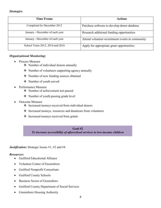 Strategies:

                       Time Frame                                                       Actions

                Completed by December 2012                   Purchase software to develop donor database

               January - December of each year               Research additional funding opportunities

               January - December of each year               Attend volunteer recruitment events in community

              School Years 2012, 2014 and 2016               Apply for appropriate grant opportunities


Organizational Monitoring:
      Process Measure
           Number of individual donors annually
               Number of volunteers supporting agency annually
               Number of new funding sources obtained
               Number of youth served
      Performance Measure
            Number of achievement test passed
               Number of youth passing grade level
      Outcome Measure
           Increased moneys received from individual donors
               Increased moneys, resources and donations from volunteers
               Increased moneys received from grants


                                                     Goal #2
                    To increase accessibility of afterschool services to low-income children



Justification: Strategic Issues #1, #2 and #4

Resources:
    Guilford Educational Alliance
      Volunteer Center of Greensboro
      Guilford Nonprofit Consortium
      Guilford County Schools
      Business Sector of Greensboro
      Guilford County Department of Social Services
      Greensboro Housing Authority
                                                         8
 