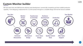 11
Custom Monitor builder
We have direct links with OEM factories allowing rapid development, commercially competitive and have scalable production
capability. From designing a replacement for a current product through to a complete design CDS has the resource available.
 
