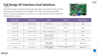 5
Full Range Of Interface Card Solutions
This excellent range of industrial interfaces offer high quality / high reliability solutions with all
inputs required driving displays up to 4K (3840 x 2160). These are offered as stand-alone
boards, kits solutions with cables / connectors etc.. or as fully tested kit solutions including the
TFT panel and touchscreens.
Product Name PCB Dimension Inputs Outputs Max Resolution
PI Series 1080 100 x 150 x 16mm RGB, DP, HDMI, LVDS, Speaker 1920x
PO Series 1080 96 x 96 x 15mm Y/Pb/Pr, PC Sound, RGB, DVI LVDS, TTL 1920x
PS Series 1080 100 x 120 x 7.2mm RGB, DVI, CVBS, External I2C LVDS, Audio 1920x
C Series 1080 110 x 150 x 17mm
RGB, DVI, CVBS, SVHS,
Y/Pb/Pr, 10W Audio
LVDS 1920x
O Series 1080 100 x 150 x 16 mm
RGB, DVI 2W Audio
LVDS 1920x
M Series 2160 and 1080 257 186 mm
HDMI 1.4a/30Hz
DP/DVI-D/RGB
Vby1 3840x 1920x
Pro-4K 16o x 110 mm
VGA, DP1.2, HDMI 2.0
HDMI 1.4 @60hz
10bit 8-lane V-By-One and 4-lane
eDP
4096 x 2160
 