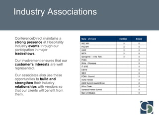 Comprehensive Site Selection Analysis
