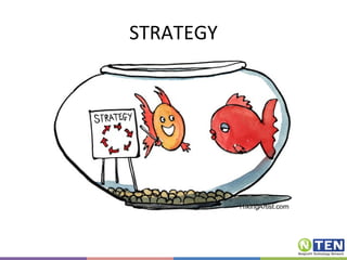 STRATEGY 