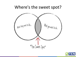 Where's the sweet spot? 