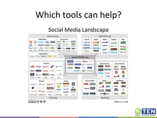 Which tools can help? 