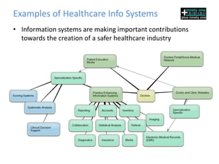 Examples of Healthcare Info Systems
• Information systems are making important contributions
  towards the creation of a safer healthcare industry
 