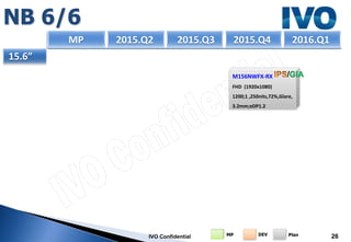 CDS IVO Product Roadmap 2015 