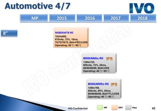 CDS IVO Product Roadmap 2015 