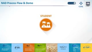 NAD Process Flow & Demo
STUDENT
 