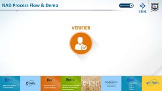 NAD Process Flow & Demo
VERIFIER
 