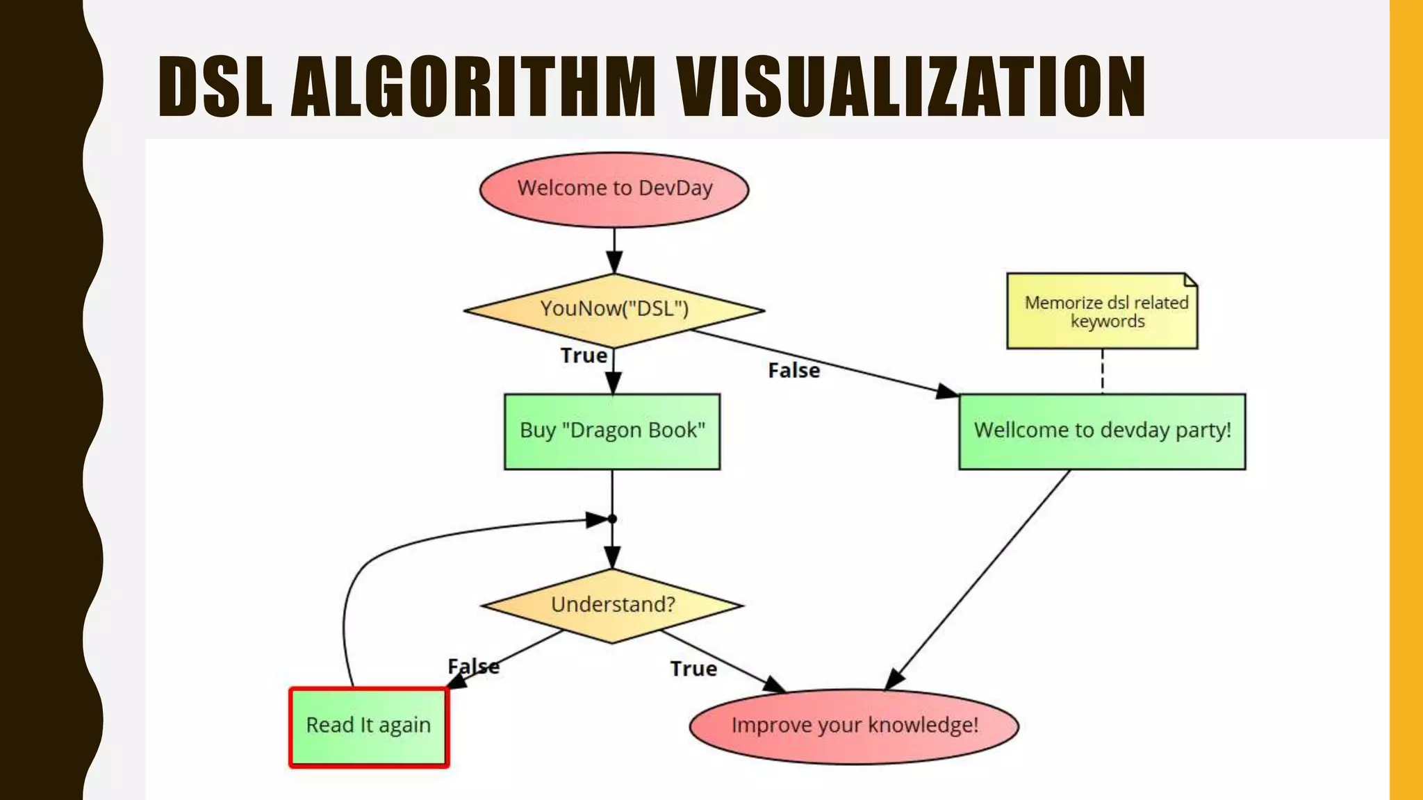 DSL ALGORITHM VISUALIZATION
 