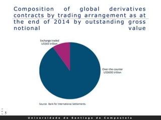 U n i v e r s i d a d e d e S a n t i a g o d e C o m p o s t e l a
5
Composition of global derivatives
contracts by trading arrangement as at
the end of 2014 by outstanding gross
notional value
 