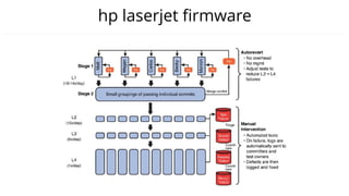 hp laserjet ﬁrmware
 