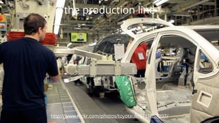 the production line
http://www.ﬂickr.com/photos/toyotauk/4711057997/
 