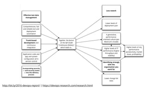 http://bit.ly/2016-devops-report/ | https://devops-research.com/research.html
 