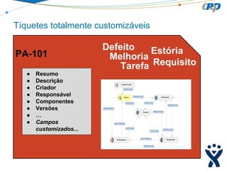 Tíquetes totalmente customizáveis

PA-101
●
●
●
●
●
●
●
●

Resumo
Descrição
Criador
Responsável
Componentes
Versões
…
Campos
customizados...

Defeito
Estória
Melhoria
Tarefa Requisito

 