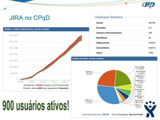 JIRA no CPqD

 