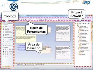 Project
Browser

Toolbox

Barra de
Ferramentas

Área de
Desenho

 
