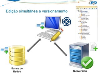 Edição simultânea e versionamento

Banco de
Dados

Subversion

 