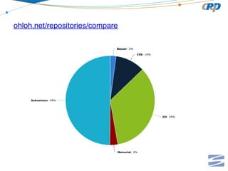 ohloh.net/repositories/compare

 