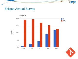 Eclipse Annual Survey

 