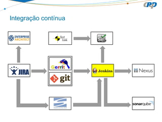 Integração contínua

 