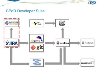 CPqD Developer Suite

 
