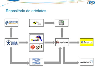 Repositório de artefatos

 