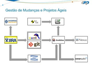 Gestão de Mudanças e Projetos Ágeis

 