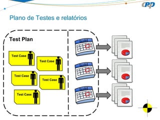 Plano de Testes e relatórios

Test Plan

build

Test Case
Test Case

build
Test Case
Test Case

build
Test Case

 