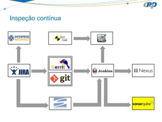 Inspeção contínua

 