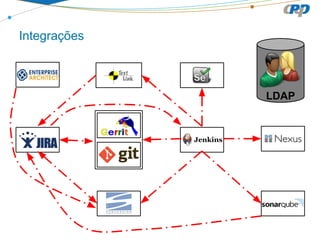 Integrações

LDAP

 
