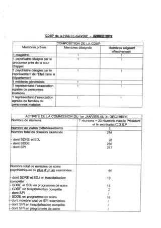 Cdsp haute savoie 2012