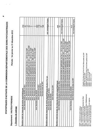 Cdsp hautes pyrénées 2012