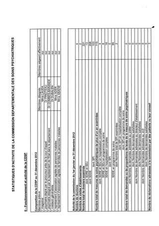 Cdsp hautes pyrénées 2012