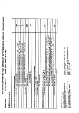 Cdsp haute vienne 2012