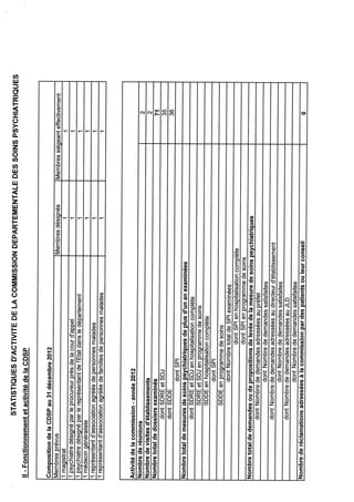 Cdsp haute vienne 2012