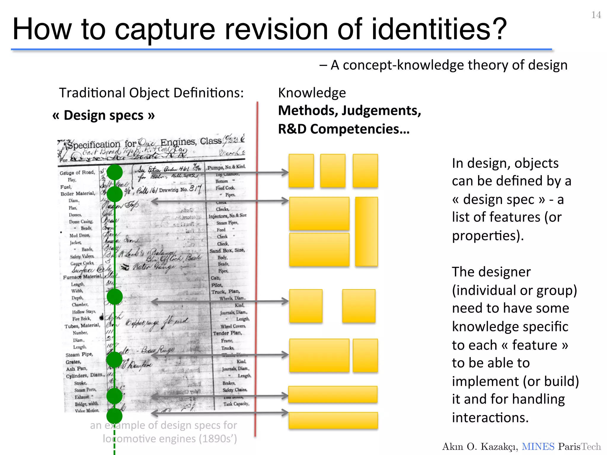 14!
Akın O. Kazakçı, MINES ParisTech!
How to capture revision of identities?
–	
  A	
  concept-­‐knowledge	
  theory	
  of	
  design	
  
«	
  Design	
  specs	
  »	
  
Tradi9onal	
  Object	
  Deﬁni9ons:	
   Knowledge	
  
Methods,	
  Judgements,	
  
R&D	
  Competencies…	
  
an	
  example	
  of	
  design	
  specs	
  for	
  
locomo9ve	
  engines	
  (1890s’)	
  
In	
  design,	
  objects	
  
can	
  be	
  deﬁned	
  by	
  a	
  
«	
  design	
  spec	
  »	
  -­‐	
  a	
  
list	
  of	
  features	
  (or	
  
proper9es).	
  
	
  
The	
  designer	
  
(individual	
  or	
  group)	
  
need	
  to	
  have	
  some	
  
knowledge	
  speciﬁc	
  
to	
  each	
  «	
  feature	
  »	
  
to	
  be	
  able	
  to	
  
implement	
  (or	
  build)	
  
it	
  and	
  for	
  handling	
  
interac9ons.	
  
 