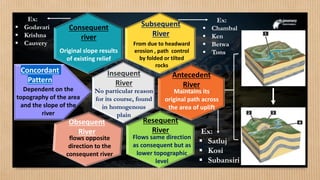 CDS PYQ series lecture 1.pdf to know about the pattern of cds nda ...
